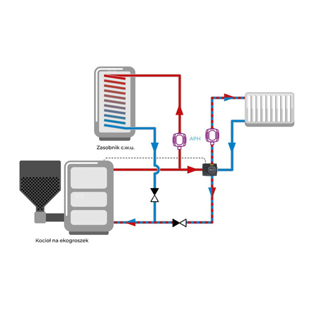 Zestaw regulacyjny ProClick: 4-drogowy obrotowy zawór mieszający ARV 487 ProClick, DN50, Rp2'', Kvs 36 m3/h + siłownik elektryczny ARM 343 ProClick