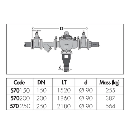 Zespół ochrony instalacji wodociągowej DN 150