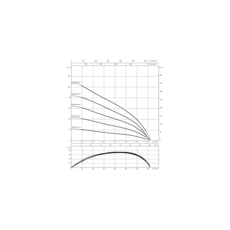 Pompa głębinowa 3-fazowa WILO Sub TWI 8.90-05-C-SD częstotliwość 50 Hz, moc 22 kW 45.3 A, prędkość obrotowa 2860 obr/min