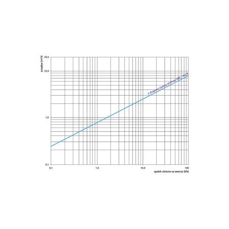 Zawór trójdrożny AFRISO AZV 643 mosiądz, średnica DN 20 gwinty zewnętrzne silnik elektryczny