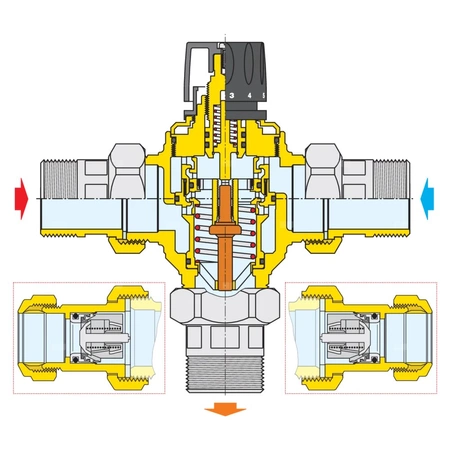 Regulowany termostatyczny zawór mieszający z wymiennym wkładem do systemów scentralizowanych. Z zaworami zwrotnymi 1"