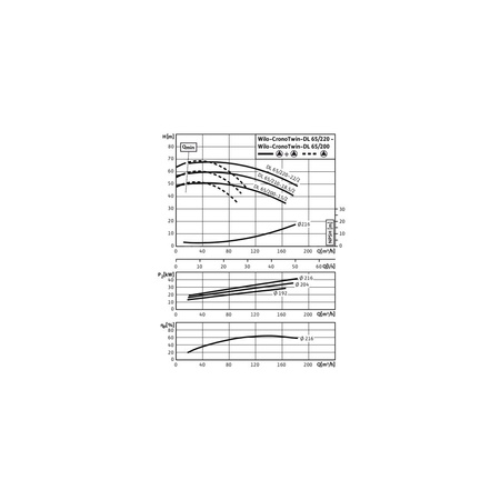 Pompa obiegowa WILO CronoTwin-DL 65/200-15/2-IE3 typu in-line z silnikiem znormalizowanym 50 Hz, moc silnika 15kW 26.8 A 2900 obr/min, wlot Kołnierz DN 65