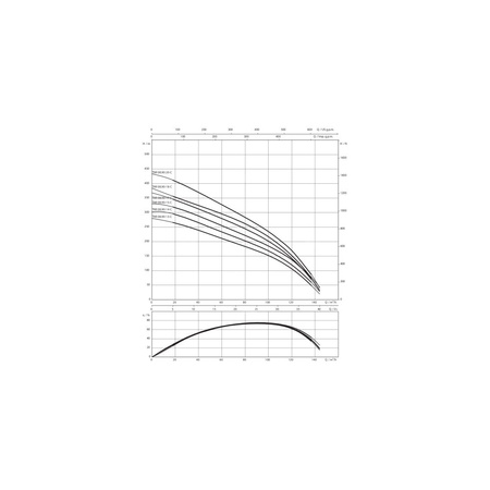 Pompa głębinowa 3-fazowa WILO Sub TWI 8.90-13-C-SD częstotliwość 50 Hz, moc 75 kW 154 A, prędkość obrotowa 2929 obr/min