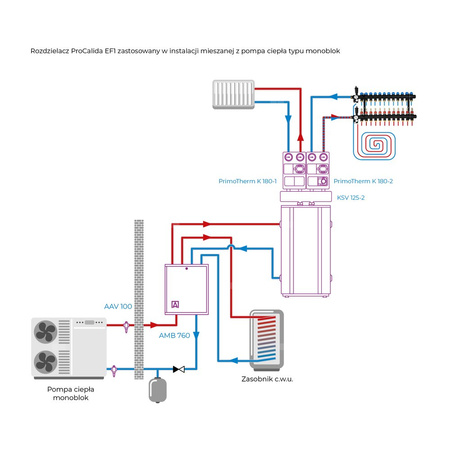 Rozdzielacz do ogrzewania podłogowego AFRISO ProCalida EF1 12-obieg. poliamid GZ 1'' x euroconus 3/4''