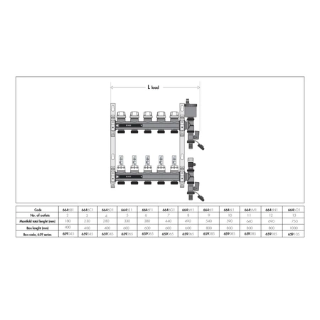 Zespół rozdzielaczy. 1" x 7 wyjść 3/4" GZ