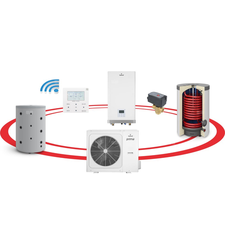 Hybrydowy System Grzewczy PRIMA S 1F R32 10GT GTOP160/B200