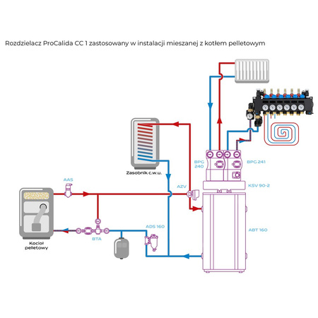 ProCalida CC 1 na 6 obiegów grzewczych, rotametry 0,75÷3,75 l/min