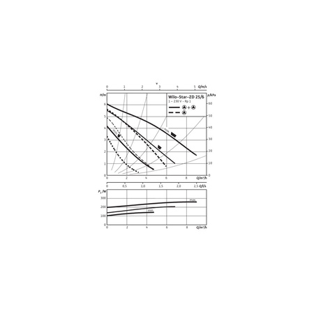 Pompa obiegowa WILO Star-ZD 25/6-3 1 x 230 V 50 Hz, PN 10/10bar