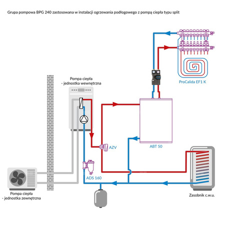 Grupa pompowa AFRISO BPG 240 GZ x nakrętka 1'' x 1'', z pompą obiegową AFRISO APH 160 15-7/130 mm
