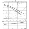 Pompa obiegowa WILO Star-Z NOVA, 3000 obr/min 1 x 230 V 50 Hz, PN 10/10bar