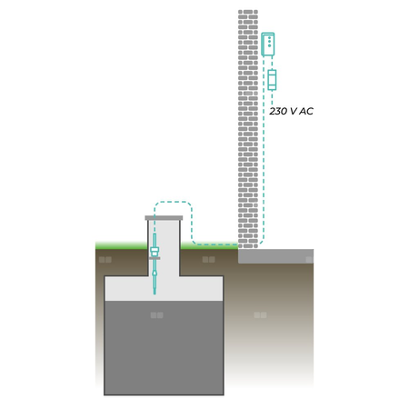 Strażnik szamba AFRISO AND2