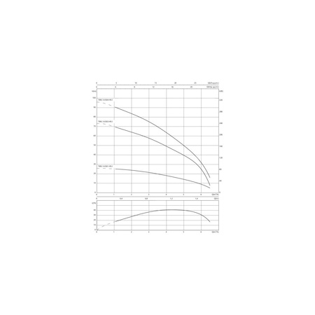 Pompa głębinowa 1-fazowa WILO Sub TWU 3-0503-HS-I częstotliwość 50/60 Hz, moc 0.9 kW 12 A, prędkość obrotowa 8400 obr/min