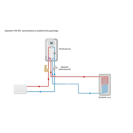 Separator mikropęcherzy AFRISO FAR 301, do C.O., do klimatyzacji, 10 bar / 110'C, 3/4'' (GW)Instalacje i źródła ciepła