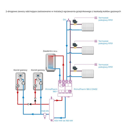 2-drogowy zawór strefowy AZV 442, DN15, G3/4'', Kvs 10, 230 V AC, NC
