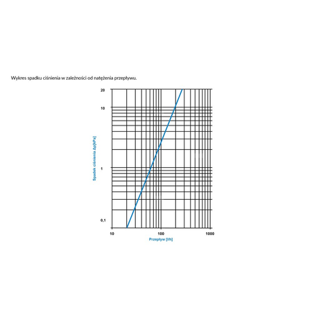 Separator AFRISO FAR 402, do C.O., 10 bar / 110'C, 3/4'' (GW), z wkładem magnesowymInstalacje i źródła ciepła
