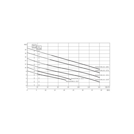 Pompa do ścieków WILO DrainLift XXL 50 Hz / 93.33 m³/h / 8.4 W