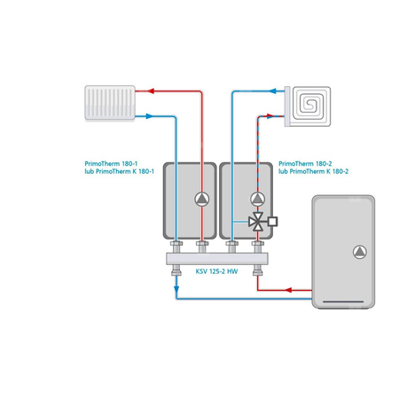 Grupa pompowa AFRISO PrimoTherm 180-1 DN 25 WP GZ x GW 1 1/2'' x 1'', z izolacją, z pompą obiegową Wilo Para SC 25/6