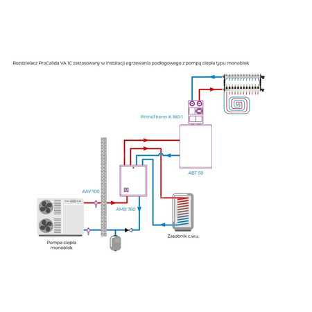 Rozdzielacz do ogrzewania podłogowego AFRISO ProCalida VA 1C 12-obieg. stal nierdzewna GZ 1'' x euroconus 3/4''