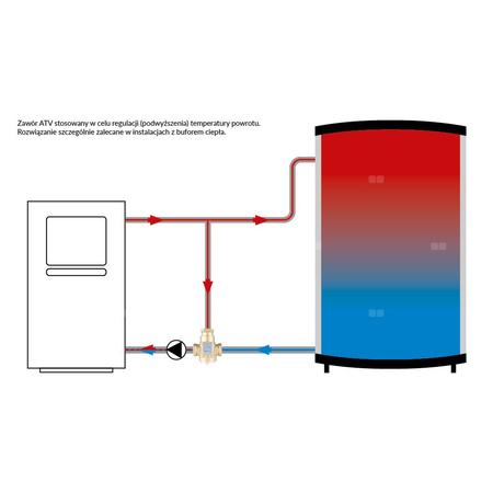 Zawór bezpieczeństwa AFRISO ATV 553 mosiądz GW x GW 1 1/4''