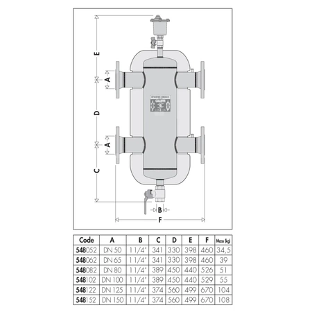 Sprzęgło hydrauliczne z wstępnie uformowaną izolacją. Przyłącza kołnierzowe DN 50