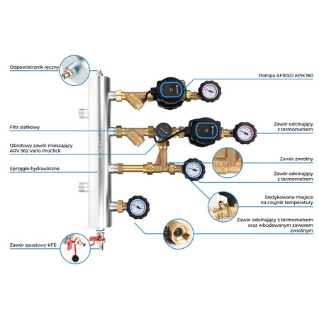 Grupa pompowa AFRISO BPS 906 AP GZ x GW 1'' x 3/4'', z pompą obiegową AFRISO APH 160 15-7/130 mm