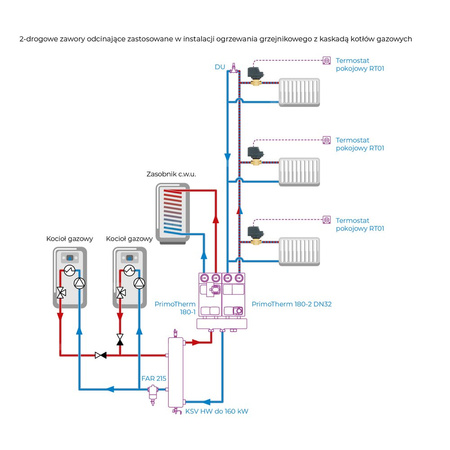 2-drogowy zawór strefowy AZV 453, DN20, G1'', Kvs 10, 230 V AC, NO