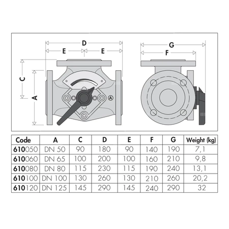 Zawór trójdrogowy mieszający z przepustnicą DN65