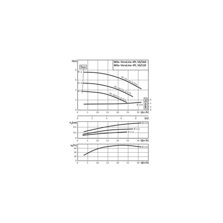 Pompa obiegowa WILO VeroLine-IPL 50/130-0,37/4 typu in-line z silnikiem znormalizowanym 50 Hz, moc silnika 0.37kW 1.06 A 1450 obr/min, wlot Kołnierz DN 50