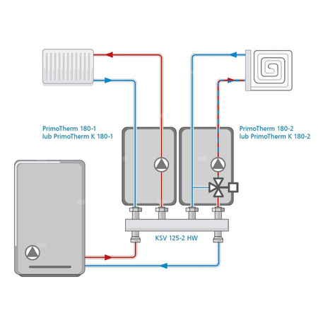 Grupa pompowa PrimoTherm K 180-2 DN25 GP 3-WM-SM, pompa Grundfos UPM3 Hybrid, zawór mieszający ARV Kvs Vario, siłownik ARM 343 ProClick