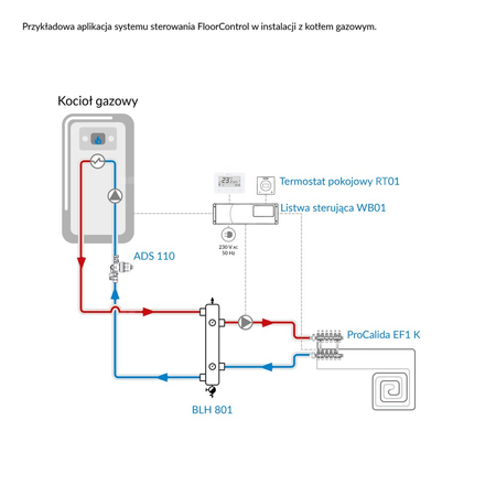 Termostat AFRISO RT05 zasilanie 230 V AC floorcontrol 5-35'C