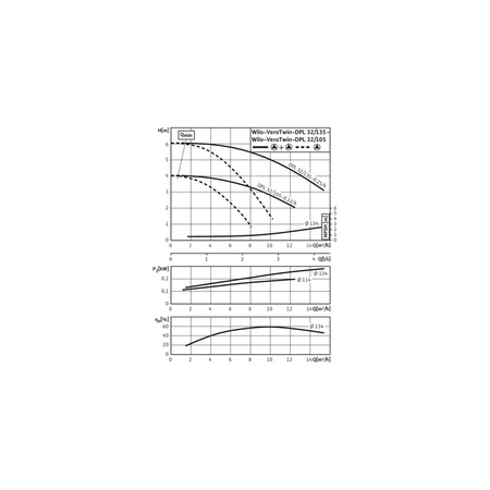 Pompa obiegowa WILO VeroTwin-DPL 32/105-0,12/4 typu in-line z silnikiem znormalizowanym 50 Hz, moc silnika 0.12kW 0.34 A 1500 obr/min, wlot Kołnierz DN 32