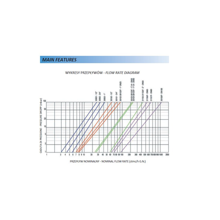 Stabilizator ciśnienia FAG 31156 DN65