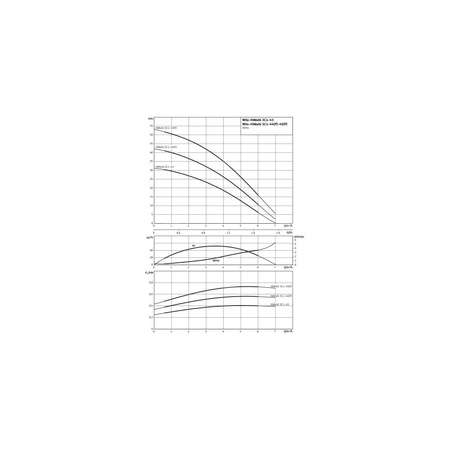 Wilo-HiMulti 3 C 1-45 P pompa do wody deszczowej i pitnej, samozasysająca, ze sterownikiem