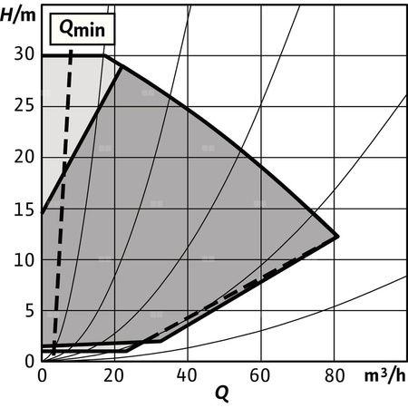 Pompa obiegowa WILO Stratos GIGA 2.0-I 80/1-30/4,0-S1 typu in-line z silnikiem znormalizowanym 50/60 Hz, moc silnika 3.9kW 6.7 A 3460 obr/min, wlot Kołnierz DN 80