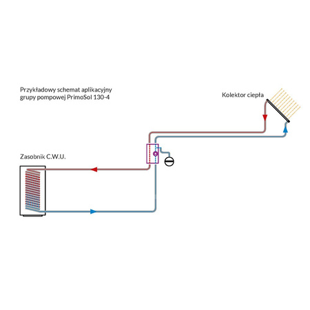 Solarna grupa pompowa PrimoSol 130-4, dwudrogowa, bez pompy