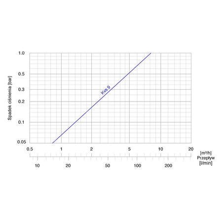 Zawór bezpieczeństwa AFRISO ATV 336 mosiądz GW x GW 1''