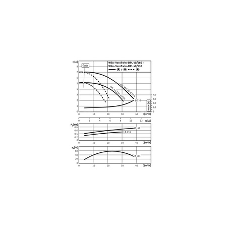 Pompa obiegowa WILO VeroTwin-DPL 40/130-0,25/4 typu in-line z silnikiem znormalizowanym 50 Hz, moc silnika 0.25kW 0.69 A 1450 obr/min, wlot Kołnierz DN 40