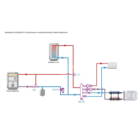 Rozdzielacz do ogrzewania podłogowego AFRISO ProCalida EF1 K 7-obieg. poliamid GZ 1'' x euroconus 3/4'' + przepływomierz + zawór napełn/spust