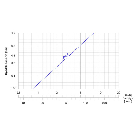 Zawór bezpieczeństwa AFRISO ATV 555 mosiądz GW x GW 1 1/4''