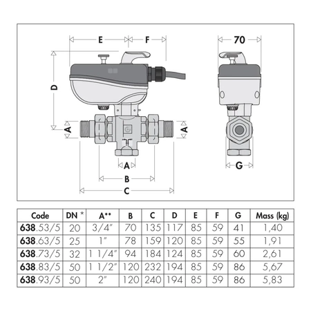 Trójdrożny zawór kulowy z siłownikiem. Z izolacją dla instalacji grzewczych i chłodniczych 1 1/4", czas zadziałania 50s