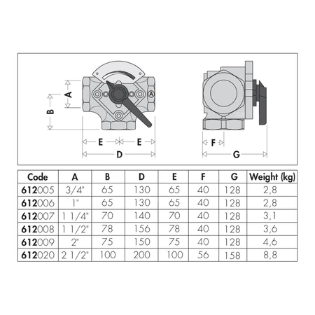 Zawór trójdrogowy mieszający sektorowy. Przyłącza gwintowane 3/4"