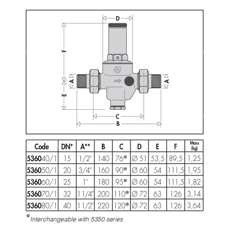 Regulator ciśnienia z wymiennym wkładem z możliwością przyłączenia manometru 1/4" gwint wewnętrzny 1"