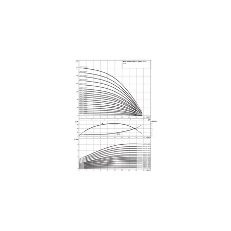 Wilo-Helix FIRST V 1023-5/30/E/KS/400-50 pompa wysokociśnieniowa pionowa z króćcami Inline