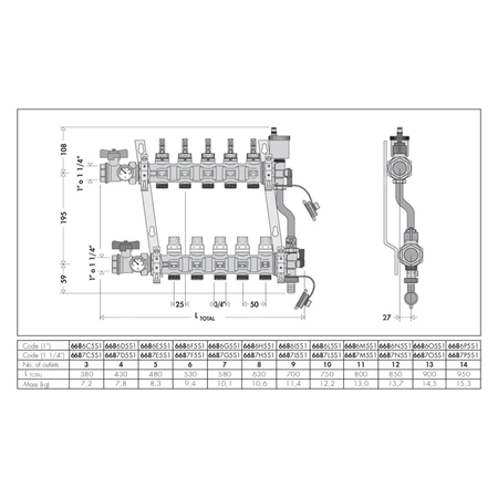 Zespół rozdzielaczy 1 1/4 "GW X 6 wyjść 3/4" GZ