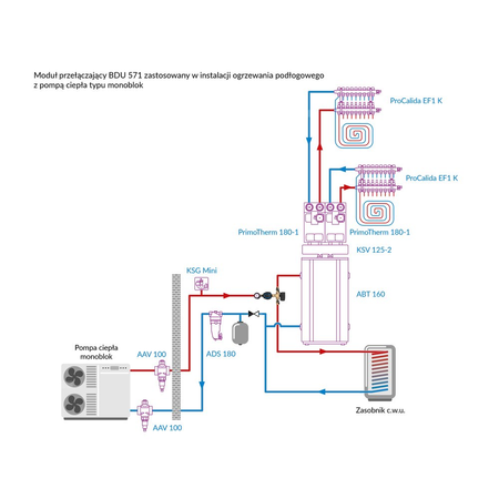 Moduł przełączający BDU 571 AP do pomp ciepła z zaworem AZV 643, pompa APH 160, armatura AFC