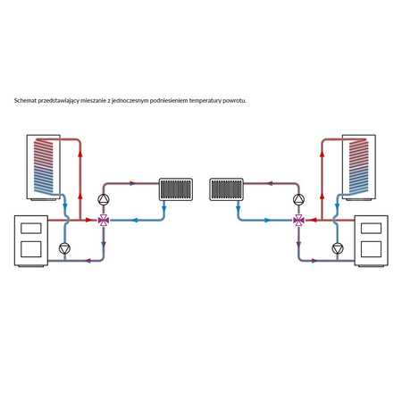 Zawór obrotowy czterodrogowy AFRISO ARV 485 ProClick, mieszający, DN 32