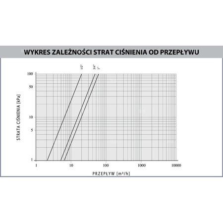 Zawór wodny AFRISO BEV 24 V AC GW 1'' x GW 1''
