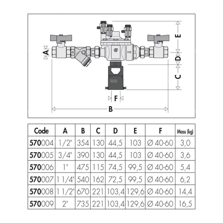 Zespół ochrony instalacji wodociągowej 1/2