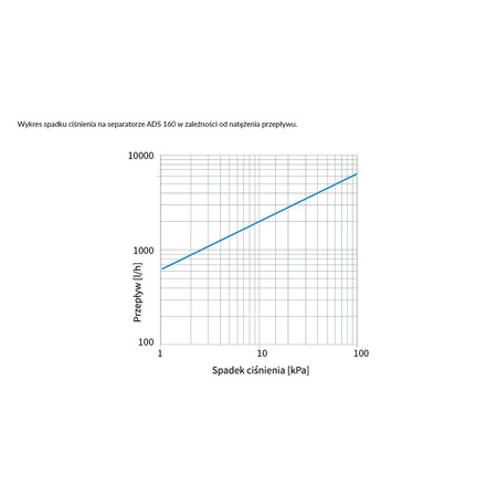 Separator AFRISO ADS 160, do C.O., do klimatyzacji, 3 bar / 90'C, 1'' (GW), z wkładem magnesowymInstalacje i źródła ciepła, z izolacją