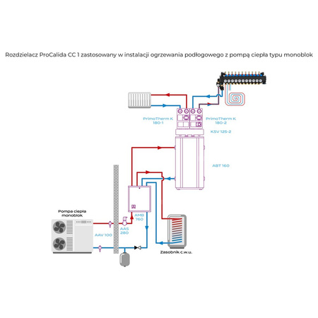 ProCalida CC 1 na 11 obiegów grzewczych, rotametry 0,75÷3,75 l/min